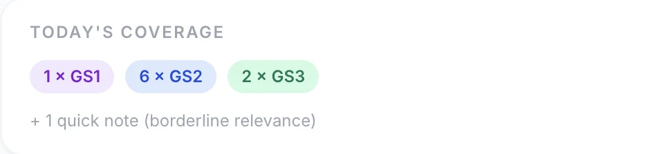 Today's coverage: GS1, GS2 and GS3 article counts
